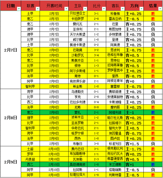 揭开国王队,罢免布朗教,练背后真相,开云体育KaiYun官网,KaiYun开云娱乐,开云体育投注,开云体育平台,开云赛事直播,开云体育app下载
