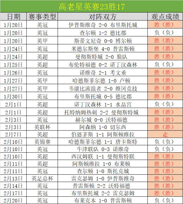 助力,克洛普与瓜,迪奥拉英超,开云体育KaiYun官网,KaiYun开云娱乐,开云体育投注,开云体育平台,开云赛事直播,开云体育app下载