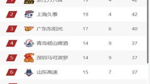 独行侠败北，雷霆晋级NBA半决赛，SGA高效表现东契奇低迷仅得5分